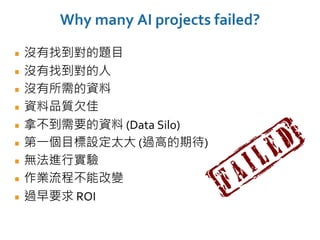 Why many AI projects failed?
(Data Silo)
( )
ROI