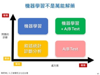 41
/
A/BTest
+ A/BTest