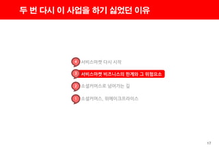 17
두 번 다시 이 사업을 하기 싫었던 이유
4 서비스마켓 다시 시작
3 서비스마켓 비즈니스의 한계와 그 위험요소
2 소셜커머스로 넘어가는 길
1 소셜커머스, 위메이크프라이스
 