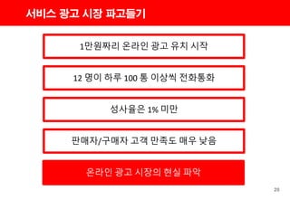 20
서비스 광고 시장 파고들기
1만원짜리 온라인 광고 유치 시작
12 명이 하루 100 통 이상씩 전화통화
성사율은 1% 미만
판매자/구매자 고객 만족도 매우 낮음
온라인 광고 시장의 현실 파악
 