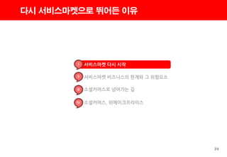 24
다시 서비스마켓으로 뛰어든 이유
Ⅰ 서비스마켓 다시 시작
Ⅱ 서비스마켓 비즈니스의 한계와 그 위험요소
Ⅲ 소셜커머스로 넘어가는 길
IV 소셜커머스, 위메이크프라이스
 