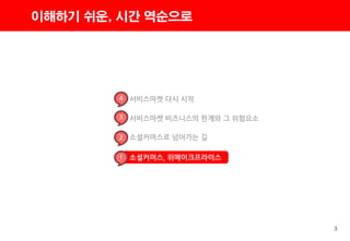 3
이해하기 쉬운, 시간 역순으로
4 서비스마켓 다시 시작
3 서비스마켓 비즈니스의 한계와 그 위험요소
2 소셜커머스로 넘어가는 길
1 소셜커머스, 위메이크프라이스
 