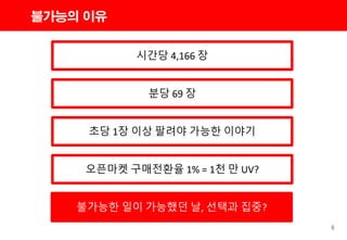 5
불가능의 이유
시간당 4,166 장
분당 69 장
초당 1장 이상 팔려야 가능한 이야기
오픈마켓 구매전환율 1% = 1천 만 UV?
불가능한 일이 가능했던 날, 선택과 집중?
 