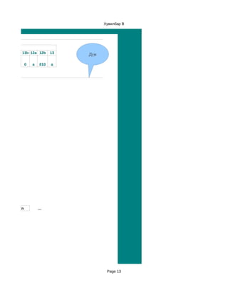 Хувилбар B




11b 12a 12b       13   Дүн

    0   a   810   a




n           …




                              Page 13
 