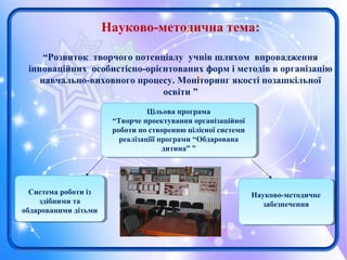 Науково-методична тема:
“Розвиток творчого потенціалу учнів шляхом впровадження
інноваційних особистісно-орієнтованих форм і методів в організацію
навчально-виховного процесу. Моніторинг якості позашкільної
освіти ”
Цільова програма
“Творче проектування організаційної
роботи по створенню цілісної системи
реалізаціїї програми “Обдарована
дитина” ”
Цільова програма
“Творче проектування організаційної
роботи по створенню цілісної системи
реалізаціїї програми “Обдарована
дитина” ”
Система роботи із
здібними та
обдарованими дітьми
Система роботи із
здібними та
обдарованими дітьми
Науково-методичне
забезпечення
Науково-методичне
забезпечення
 