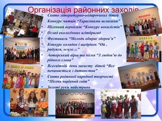 Організація районних заходів• Свято літературно-обдарованих дітей
• Конкурс читців “Тарасовими шляхами”
• Пісенний вернісаж “Конкурс вокалістів”
• Огляд екологічних агітбригад
• Фестиваль “Молодь обирає здоров’я”
• Конкурс колядок і щедрівок “Ой ,
радуяся, земле…”
• Авторський вірш та пісня “З любов’ю до
рідного слова”
• Всесвітній день захисту дітей “Все
починається з дитинства”
• Свято родинної народної творчості
“Пісень чарівний світ”
• Золоті руки майстринь
 