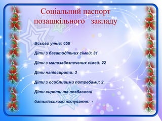 Всього учнів: 658
Діти з багатодітних сімей: 31
Діти з малозабезпечених сімей: 22
Діти напівсироти: 3
Діти з особливими потребами: 2
Діти сироти та позбавлені
батьківського піклування: -
 