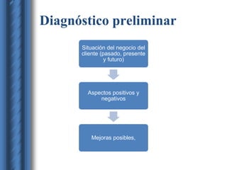 Diagnóstico preliminar
Situación del negocio del
cliente (pasado, presente
y futuro)
Aspectos positivos y
negativos
Mejoras posibles,