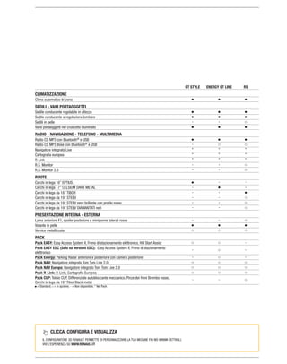 CLICCA, CONFIGURA E VISUALIZZA
VIVI L’ESPERIENZA SU WWW.RENAULT.IT
GT STYLE ENERGY GT LINE RS
CLIMATIZZAZIONE
SEDILI - VANI PORTAOGGETTI
Sedile conducente regolabile in altezza
Sedile conducente a regolazione lombare
Sedili in pelle - - ¤
Vano portaoggetti nel cruscotto illuminato
RADIO - NAVIGAZIONE - TELEFONO - MULTIMEDIA
® e USB
® e USB - ¤ ¤
Navigatore integrato Live * * *
* * *
* * *
R.S. Monitor - - ¤
- - ¤
RUOTE
- -
- -
- -
- - ¤
- - ¤
- - ¤
PRESENTAZIONE INTERNA - ESTERNA
- - ¤
Volante in pelle
Vernice metallizzata ¤ ¤ ¤
PACK
Pack EASY: ¤ ¤ -
Pack EASY EDC (Solo su versioni EDC):
elettronico
- ¤ -
Pack Energy: - ¤ -
Pack NAV: ¤ ¤ ¤
Pack NAV Europa: ¤ ¤ ¤
Pack R-Link: ¤ ¤ ¤
Pack CUP: Telaio CUP, Differenziale autobloccante meccanico, Pinze dei freni Brembo rosse, - - ¤
 