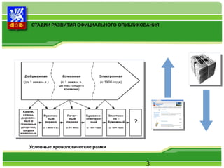 СТАДИИ РАЗВИТИЯ ОФИЦИАЛЬНОГО ОПУБЛИКОВАНИЯ 
3 
Условные хронологические рамки 
 