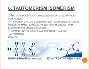 6. TAUTOMERISM ISOMERISM
THE SAME MOLECULAR FORMULA REPRESENTS TWO OR MORE
COMPOUNDS.
IT EXISTS IN DYNAMIC EQUILIBRIUM WITH EACH OTHER. IT CAN BE
PRESENT IN MANY FORM SUCH AS NITROFORM AND ACI FORM,
KETOFORM AND ENOLIC FORMS ETC.
EXAMPLE, NITRO- ETHANE AND ISONITROETHANE ARE
TAUTOMERICAL
ISOMERS.
NITRO-ETHANE(NITRO FORM) ISONITROETHANE(ACIFORM)
 