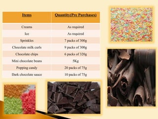 Items Quantity(Pre Purchases)
Creams As required
Ice As required
Sprinkles 7 packs of 300g
Chocolate milk curls 9 packs of 300g
Chocolate chips 6 packs of 320g
Mini chocolate beans 5Kg
Popping candy 20 packs of 75g
Dark chocolate sauce 10 packs of 75g
 