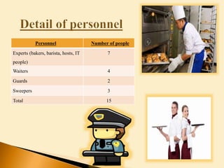 Personnel Number of people
Experts (bakers, barista, hosts, IT
people)
7
Waiters 4
Guards 2
Sweepers 3
Total 15
 