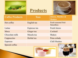 Coffee Products Teas Juices, Slushes &
Shakes
Hot coffee English tea Fresh seasonal fruit
Smoothies
Lattae Espresso tea Fresh Juices
Moca Ginger tea Cocktail
Chocolate milk Masala tea Shakes
Cappuccino Herbal tea Pena colada
Espresso Chill Slushes
Special coffee
 