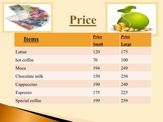 Items Price
Small
Price
Large
Lattae 120 175
hot coffee 70 100
Moca 194 249
Chocolate milk 150 250
Cappuccino 190 240
Espresso 175 225
Special coffee 199 259
 