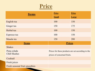 Items Price
Small
Price
Large
English tea 100 150
Ginger tea 150 175
Herbal tea 100 150
Espresso tea 100 150
Masala tea 150 200
Items Prices
Shakes
Pena colada
Chill Slushes
Prices for these products are set according to the
prices of concerned fruits.
Cocktail
Fresh juices
Fresh seasonal fruit smoothies
 