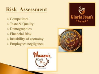 Competitors
 Taste & Quality
 Demographics
 Financial Risk
 Instability of economy
 Employees negligence
 