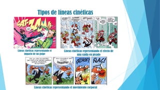 Tipos de líneas cinéticas
Líneas cinéticas representando el
impacto de un golpe
Líneas cinéticas representando el efecto de
una caída en picado
Líneas cinéticas representando el movimiento corporal
 