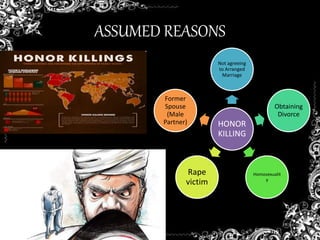 ASSUMED REASONS
HONOR
KILLING
Not agreeing
to Arranged
Marriage
Obtaining
Divorce
Homosexualit
y
Rape
victim
Former
Spouse
(Male
Partner)
 