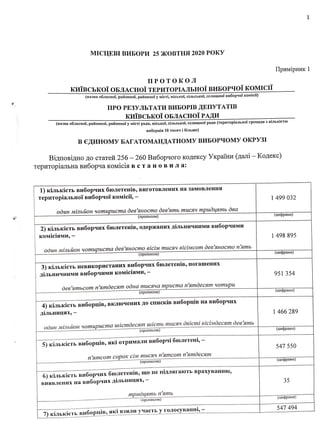 Підсумковий протокол на виборах до Київоблради (2020) 