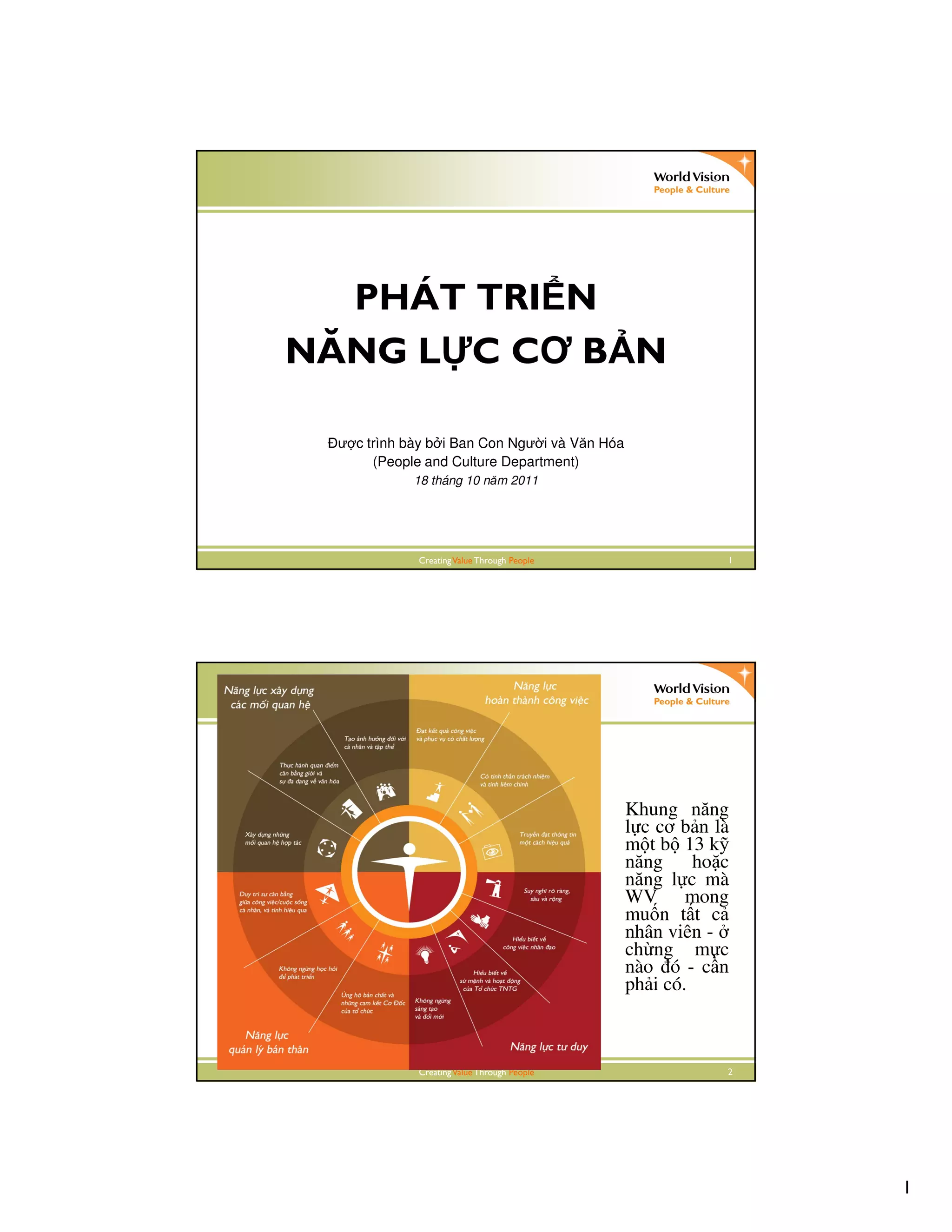 1
CreatingValue Through People 1
PHÁT TRI N
NĂNG L C CƠ B N
Đư c trình bày b i Ban Con Ngư i và Văn Hóa
(People and Culture Department)
18 tháng 10 năm 2011
CreatingValue Through People 2
Khung năng
lực cơ bản là
một bộ 13 kỹ
năng hoặc
năng lực mà
WV mong
muốn tất cả
nhân viên - ở
chừng mực
nào đó - cần
phải có.
 