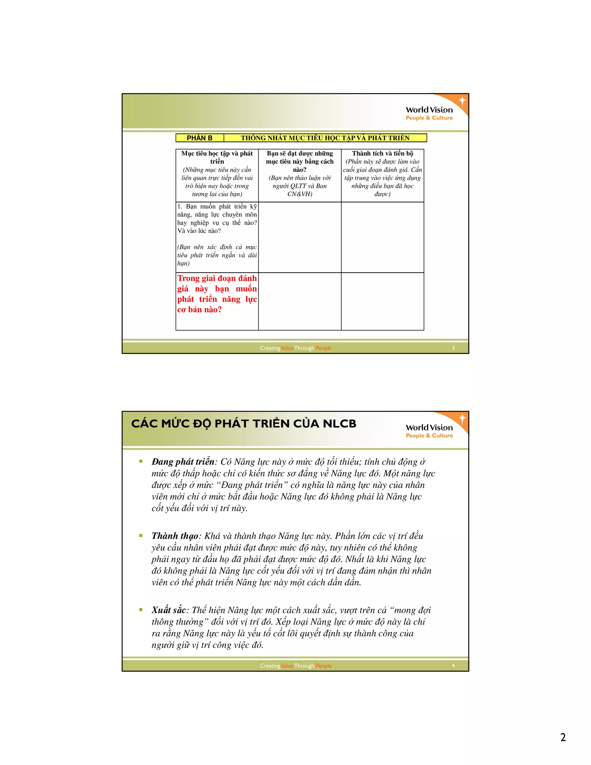 2
CreatingValue Through People 3
PH N B THỐNG NHẤT MỤC TIÊU HỌC TẬP VÀ PHÁT TRIỂN
Mục tiêu học tập và phát
triển
(Những mục tiêu này cần
liên quan trực tiếp đến vai
trò hiện nay hoặc trong
tương lai của bạn)
Bạn sẽ đạt được những
mục tiêu này bằng cách
nào?
(Bạn nên thảo luận với
người QLTT và Ban
CN&VH)
Thành tích và tiến bộ
(Phần này sẽ được làm vào
cuối giai đoạn đánh giá. Cần
tập trung vào việc ứng dụng
những điều bạn đã học
được)
1. Bạn muốn phát triển kỹ
năng, năng lực chuyên môn
hay nghiệp vụ cụ thể nào?
Và vào lúc nào?
(Bạn nên xác định cả mục
tiêu phát triển ngắn và dài
hạn)
Trong giai đoạn đánh
giá này bạn muốn
phát triển năng lực
cơ bản nào?
CreatingValue Through People 4
CÁC M C PHÁT TRI N C A NLCB
Đang phát triển: Có Năng lực này ở mức độ tối thiểu; tính chủ động ở
mức độ thấp hoặc chỉ có kiến thức sơ đẳng về Năng lực đó. Một năng lực
được xếp ở mức “Đang phát triển” có nghĩa là năng lực này của nhân
viên mới chỉ ở mức bắt đầu hoặc Năng lực đó không phải là Năng lực
cốt yếu đối với vị trí này.
Thành thạo: Khá và thành thạo Năng lực này. Phần lớn các vị trí đều
yêu cầu nhân viên phải đạt được mức độ này, tuy nhiên có thể không
phải ngay từ đầu họ đã phải đạt được mức độ đó. Nhất là khi Năng lực
đó không phải là Năng lực cốt yếu đối với vị trí đang đảm nhận thì nhân
viên có thể phát triển Năng lực này một cách dần dần.
Xuất sắc: Thể hiện Năng lực một cách xuất sắc, vượt trên cả “mong đợi
thông thường” đối với vị trí đó. Xếp loại Năng lực ở mức độ này là chỉ
ra rằng Năng lực này là yếu tố cốt lõi quyết định sự thành công của
người giữ vị trí công việc đó.
 