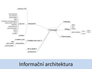 Informační architektura
 