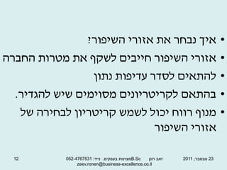‫איך נבחר את אזורי השיפור?‬                                      ‫•‬
‫אזורי השיפור חייבים לשקף את מטרות החברה‬                                        ‫•‬
                 ‫להתאים לסדר עדיפות נתון‬                                       ‫•‬
  ‫בהתאם לקריטריונים מסוימים שיש להגדיר.‬                                        ‫•‬
   ‫מנוף רווח יכול לשמש קריטריון לבחירה של‬                                      ‫•‬
                              ‫אזורי השיפור‬

  ‫21‬        ‫‪B.Sc‬מצוינות בעסקים. נייד: 1357674-250‬ ‫זאב רונן‬   ‫32 נובמבר, 1102‬
                 ‫‪zeev.ronen@business-excellence.co.il‬‬
 