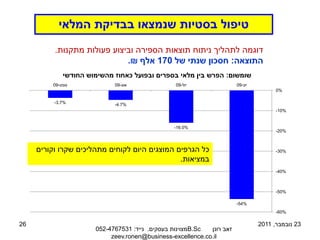 ‫טיפול בסטיות שנמצאו בבדיקת המלאי‬
          ‫דוגמה לתהליך ניתוח תוצאות הספירה וביצוע פעולות מתקנות.‬
                             ‫התוצאה: חסכון שנתי של 071 אלף ₪.‬
             ‫שומשום: הפרש בין מלאי בספרים ובפועל כאחוז מהשימוש החודשי‬
         ‫ספט-90‬             ‫אוג-90‬               ‫יול-90‬                ‫יונ-90‬
                                                                                      ‫%0‬

          ‫%7.3-‬             ‫%7.4-‬
                                                                                      ‫%01-‬


                                                ‫%0.61-‬
                                                                                      ‫%02-‬



     ‫כל הגרפים המוצגים היום לקוחים מתהליכים שקרו וקורים‬                               ‫%03-‬
                                               ‫במציאות.‬
                                                                                      ‫%04-‬



                                                                                      ‫%05-‬

                                                                       ‫%45-‬
                                                                                      ‫%06-‬

‫62‬                                                                              ‫32 נובמבר, 1102‬
                      ‫‪B.Sc‬מצוינות בעסקים. נייד: 1357674-250‬ ‫זאב רונן‬
                           ‫‪zeev.ronen@business-excellence.co.il‬‬
 