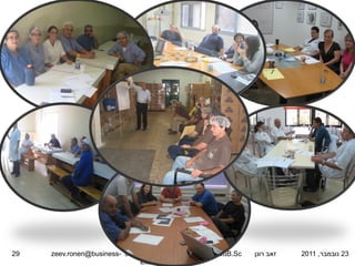 ‫הצוותים בפעולה‬




‫92‬   ‫‪B.Sc‬מצוינות בעסקים. נייד: 1357674-250 -‪zeev.ronen@business‬‬   ‫זאב רונן‬   ‫32 נובמבר, 1102‬
                              ‫‪excellence.co.il‬‬
 