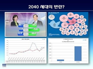 2040 세대의 반란?
 