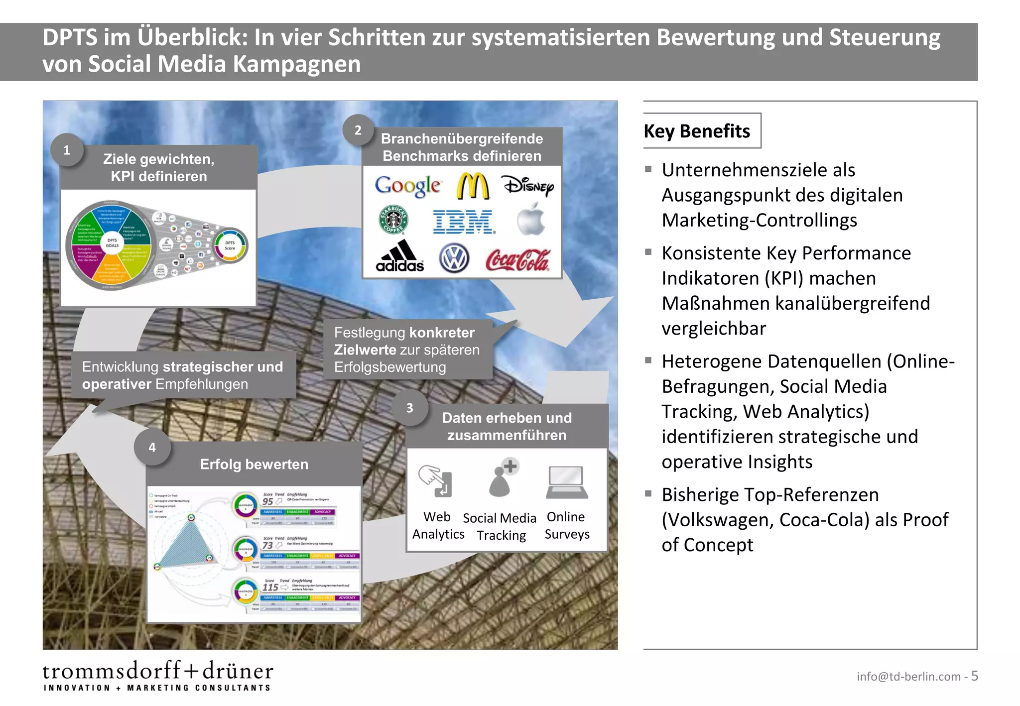 DPTS im Überblick: In vier Schritten zur systematisierten Bewertung und Steuerung
von Social Media Kampagnen

                                          2
                                              Branchenübergreifende            Key Benefits
 1                                            Benchmarks definieren
        Ziele gewichten,
         KPI definieren                                                         Unternehmensziele als
                                                                                 Ausgangspunkt des digitalen
                                                                                 Marketing-Controllings
                                                                                Konsistente Key Performance
                                                                                 Indikatoren (KPI) machen
                                                                                 Maßnahmen kanalübergreifend
                                       Festlegung konkreter                      vergleichbar
                                       Zielwerte zur späteren
     Entwicklung strategischer und     Erfolgsbewertung                         Heterogene Datenquellen (Online-
     operativer Empfehlungen                                                     Befragungen, Social Media
                                                 3                               Tracking, Web Analytics)
                                                       Daten erheben und

              4
                                                        zusammenführen           identifizieren strategische und
                     Erfolg bewerten                                             operative Insights
                                                                                Bisherige Top-Referenzen
                                                   Web Social Media Online       (Volkswagen, Coca-Cola) als Proof
                                                  Analytics Tracking Surveys
                                                                                 of Concept




                                                                                                       info@td-berlin.com - 5
 