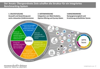 Der Ansatz: Übergeordnete Ziele schaffen die Struktur für ein integriertes
Benchmarking-System

    1. ZIELFESTLEGUNG                              2. DATENERHEBUNG                  3.BENCHMARKING
    Auswahl und Gewichtung von                     Integration von Web Analytics,    Kampagnenvergleich und
    sechs relevanten Zieldimensionen               Opinion Mining und Survey-Daten   Errechnung einheitlicher Scores
                                 AWARENESS


                         Erreicht die Kampagne
                            Bekanntheit und
                          Wiedererkennung in                         WEB
                            der Zielgruppe?                        ANALYTICS
          Erhöht die
                                              Stärkt die
          Kampagne die
                                              Kampagne die
          positive Interaktion
                                              Positionierung der
          zwischen Marke und
                                              Marke?
          Verbrauchern?
                                                                                                        DPTS
                                 MARKE                                   OPINION
          Erzeugt die                         Identifiziert die          MINING                         Score
          Kampagne positives                  Kampagne Ideen für
          Word of Mouth                       neue Produkte und
          über die Marke?                     Services?
                             Generiert die
                               Kampagne
                         hochwertige Leads und                       ONLINE
                                                                     SURVEYS
                          wirkt sich positiv auf
                            den Absatz aus?

                            LEADS AND SALES



                                                                                                           info@td-berlin.com - 3
 