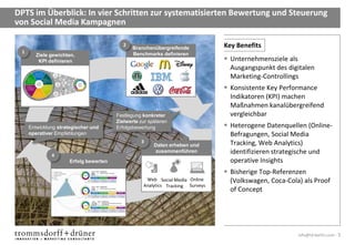 DPTS im Überblick: In vier Schritten zur systematisierten Bewertung und Steuerung
von Social Media Kampagnen

                                          2
                                              Branchenübergreifende            Key Benefits
 1                                            Benchmarks definieren
        Ziele gewichten,
         KPI definieren                                                         Unternehmensziele als
                                                                                 Ausgangspunkt des digitalen
                                                                                 Marketing-Controllings
                                                                                Konsistente Key Performance
                                                                                 Indikatoren (KPI) machen
                                                                                 Maßnahmen kanalübergreifend
                                       Festlegung konkreter                      vergleichbar
                                       Zielwerte zur späteren
     Entwicklung strategischer und     Erfolgsbewertung                         Heterogene Datenquellen (Online-
     operativer Empfehlungen                                                     Befragungen, Social Media
                                                 3                               Tracking, Web Analytics)
                                                       Daten erheben und

              4
                                                        zusammenführen           identifizieren strategische und
                     Erfolg bewerten                                             operative Insights
                                                                                Bisherige Top-Referenzen
                                                   Web Social Media Online       (Volkswagen, Coca-Cola) als Proof
                                                  Analytics Tracking Surveys
                                                                                 of Concept




                                                                                                       info@td-berlin.com - 5
 