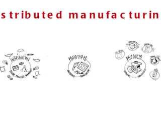 distributed manufacturing 
