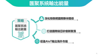21
深化物聯網國際夥伴關係
打造國際級亞矽創新聚落
促進AIoT輸出海外市場
匯聚系統
輸出能量
策略
匯聚系統輸出能量
 