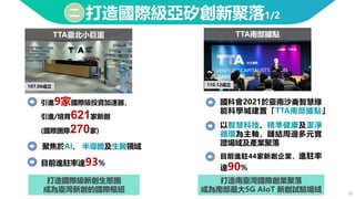 23
打造國際級亞矽創新聚落1/2
二
打造南臺灣國際創業聚落
成為南部最大5G AIoT 新創試驗場域
TTA南部據點
國科會2021於臺南沙崙智慧綠
能科學城建置「TTA南部據點」
以智慧科技、精準健康及潔淨
循環為主軸，鏈結周邊多元實
證場域及產業聚落
目前進駐44家新創企業，進駐率
達90%
110.12成立
打造國際級新創生態圈
成為臺灣新創的國際樞紐
TTA臺北小巨蛋
聚焦於AI、 半導體及生醫領域
目前進駐率達93%
107.06成立
引進9家國際級投資加速器，
引進/培育621家新創
(國際團隊270家)
 