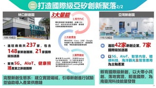 24
打造國際級亞矽創新聚落2/2
二
林口新創園
108.10成立
3大量能
孵育國際級新創，以大帶小共
創、落地實證、前進國際，為
南臺灣科技能量發聲
以5G、AIoT、智慧內容、體
感科技、海洋觀光及智慧應用
為主軸產業
亞灣新創園
110.12成立
進駐42家新創企業，7家
國際級加速器
完整新創生態系：建立實證場域，引導新創進行試驗
並協助導入產業供應鏈
• 進 駐 廠 商 共 237 家 ， 包 含
148家新創團隊、21家國際
級加速器
• 聚焦5G、AIoT、健康照
護產業之新創團隊
 