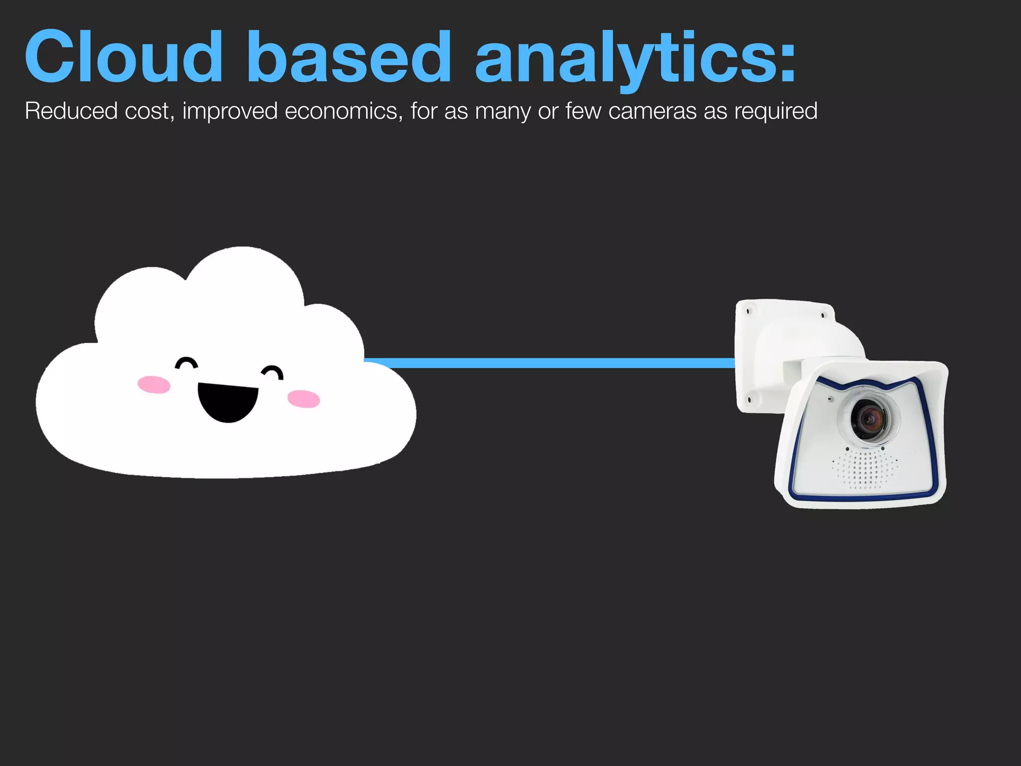 Cloud based analytics:
Reduced cost, improved economics, for as many or few cameras as required
 