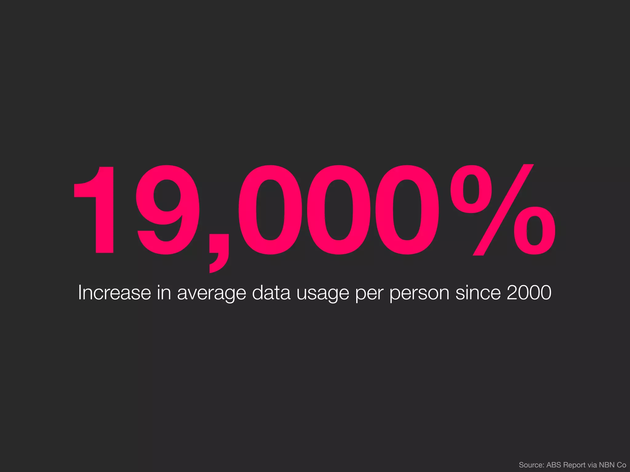 19,000%
Increase in average data usage per person since 2000




                                                Source: ABS Report via NBN Co
 