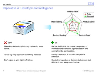 IBM Software


Imperative 4: Development Intelligence




          Don’t                                                                            Do

     Manually collect data by hounding the team for status                             Use live dashboards that provide transparency of
     reports.                                                                          information and dashboard reports based on data
                                                                                       coming from the team’s activity.

     Take a ‘big bang’ approach to instituting measures                                Identify a weak spot or a current pain point or
                                                                                       bottleneck.
     Don’t expect to get it right the first time.                                      Conduct retrospectives to discover what worked, what
                                                                                       didn’t work, and how you can improve.



11                     IBM Rational Solution f or Collaborative Lifecycle Management                                              © 2011 IBM Corporation
 