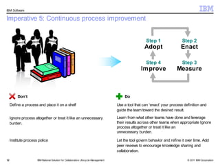 IBM Software


Imperative 5: Continuous process improvement


                                                                                                        Step 1                Step 2
                                                                                                       Adopt                 Enact

                                                                                                        Step 4                Step 3
                                                                                                     Improve               Measure



          Don’t                                                                           Do

     Define a process and place it on a shelf                                         Use a tool that can ‘enact’ your process definition and
                                                                                      guide the team toward the desired result.

     Ignore process altogether or treat it like an unnecessary                        Learn from what other teams have done and leverage
     burden.                                                                          their results across other teams when appropriate Ignore
                                                                                      process altogether or treat it like an
                                                                                      unnecessary burden.

     Institute process police                                                         Let the tool govern behavior and refine it over time. Add
                                                                                      peer reviews to encourage knowledge sharing and
                                                                                      collaboration.

12                    IBM Rational Solution f or Collaborative Lifecycle Management                                              © 2011 IBM Corporation
 