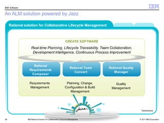 IBM Software


An ALM solution powered by Jazz

     Rational solution for Collaborative Lifecycle Management



                                                            CREATE SOFTWARE

                   Real-time Planning, Lifecycle Traceability, Team Collaboration,
                    Development Intelligence, Continuous Process Improvement


                   Rational
                                                                  Rational Team     Rational Quality
                 Requirements
                                                                     Concert           Manager
                  Composer

                 Requirements                                Planning, Change,         Quality
                 Management                                 Configuration & Build    Management
                                                               Management




                                                                                                        *extensions


13             IBM Rational Solution f or Collaborative Lifecycle Management                           © 2011 IBM Corporation
 