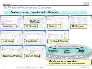 IBM Software

     IBM Rational Requirements Composer
               Capture, connect, organize and collaborate with the Entire Team




Document                                 UI Sketch                                  Tracing                   Dashboard




Use Case                                 Storyboard                                 Review & Approve


                                                                                   Requirements      Team            Quality
                                                                                    Composer        Concert          Manager

Business Process                         Screen Flow

                                                                                    Guide teams to execution
                                                                                    Requirements, Plans, Tests and Work Items
14                 IBM Rational Solution f or Collaborative Lifecycle Management                                     © 2011 IBM Corporation
 