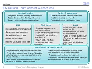 IBM Software


IBM Rational Team Concert: A closer look
                      Iteration Planning                                                     Project Transparency
        Integrated iteration planning and execution                                Customizable Web based dashboards
        Task estimation linked to key milestones                                   Real time metrics and reports
        Out of the box agile process templates                                     Project milestone tracking and status

                  SCM                                                   Work Items                               Build
                                                             Defects, enhancements                Work item and change
     Integrated stream management                                                                 set traceability
                                                             and conversations
     Component level baselines                                                                    Build definitions for team
                                                             View and share query results         and private builds
     Server-based sandboxes                                 Support for approvals and            Local or remote build servers
                                                             discussions                           Supports Ant and command
     Parallel development
                                                             Query editor interface               line tools
     Rational ClearCase connector                           Rational ClearQuest                  Integration with Rational
                                                             connector                             Build Forge
                                                            IBM Rational Jazz Team Server
      Single structure for project related artifacts                             Team advisor for defining / refining “rules”
      World-class team on-boarding / off-boarding                                and enabling continuous improvement
      including team membership, sub-teams and                                    Process enactment and enforcement
      project inheritance                                                         In-context collaboration enables team members
      Role-based operational control for flexible                                to communicate in context of their work
      definition of process and capabilities

15                IBM Rational Solution f or Collaborative Lifecycle Management                                      © 2011 IBM Corporation
 