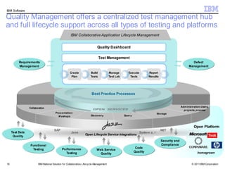 IBM Software

Quality Management offers a centralized test management hub
and full lifecycle support across all types of testing and platforms
                                                    IBM Collaborative Application Lifecycle Management


                                                                            Quality Dashboard

                                                                              Test Management
          Requirements                                                                                                                                Defect
          Management                                                                                                                                Management

                                                    Create            Build             Manage       Execute         Report
                                                     Plan             Tests             Test Lab      Tests          Results




                                                                       Best Practice Processes


                                                                                                                                              Adm inistration:Users,
                 Collaboration
                                                                                                                                                proj ects, process
                                       Prese ntation:                                                                        Storage
                                         M ashups                     Discovery                    Query



                                                                                                                                                        Open Platform
                                      SAP                                                                                      .NET
     Test Data                                       Java                                                      System z, i
                                                                 Open Lifecycle Service Integrations
      Quality
                                                                                                                               Security and
                  Functional                                                                                                   Compliance
                   Testing                   Performance                                                    Code
                                                                           Web Service
                                               Testing                                                     Quality                                         homegrown
                                                                             Quality


16                      IBM Rational Solution f or Collaborative Lifecycle Management                                                                 © 2011 IBM Corporation16
 