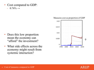 • Cost compared to GDP:
       - 0.76% →


                                        Measures cost as proportion of GDP
    ...