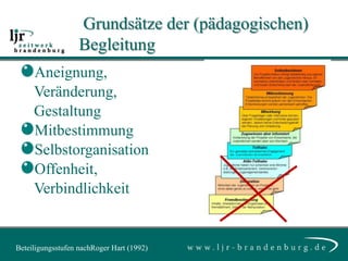 Grundsätze der (pädagogischen)
                   Begleitung
     Aneignung,
     Veränderung,
     Gestaltung
     Mitbestimmung
     Selbstorganisation
     Offenheit,
     Verbindlichkeit


Beteiligungsstufen nachRoger Hart (1992)
 