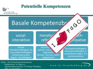 Potentielle Kompetenzen


             Basale Kompetenzbereiche
               sozial-                          moralisch-              politisch-
             interaktive                        reflexive              partizipative
                   Soziale                      Entscheidungen
                                                                       Partizipationsfähigkeit,
          Interaktionsfähigkeit, Ko          sachlich und moralisch
                                                                      Motivationsfähigkeit, D
           mmunikationsfähigkeit,                  begründen
                                                                      urchhaltevermögen, Fru
             Einhaltung sozialer            können, Fairness, Gerec
                                                                          strationstoleranz
           Regeln, Teamfähigkeit                  htigkeitssinn

Schirp : „Zur Entwicklung demokratischer
    Kompetenzen“ in Lange u.a.
    „Demokratiebewusstsein“, VS-Verlag, Wiesbaden,
 