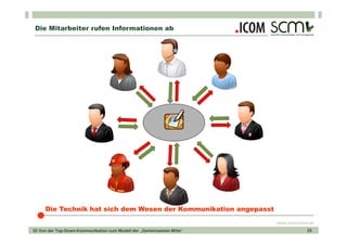Die Mitarbeiter rufen Informationen ab




     Die Technik hat sich dem Wesen der Kommunikation angepasst
                                                                       www.scmonline.de
02 Von der Top-Down-Kommunikation zum Modell der „Gemeinsamen Mitte“                25
 